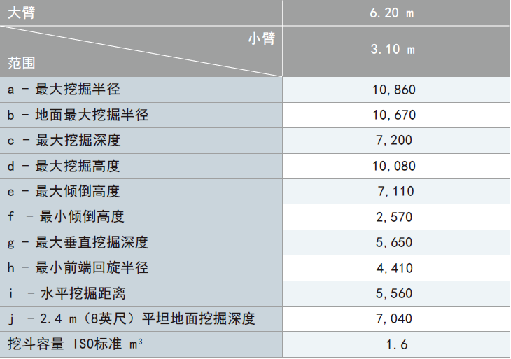 工作范围参数.png